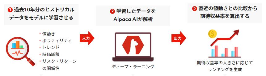 Alpaca ROBO アルパカロボ