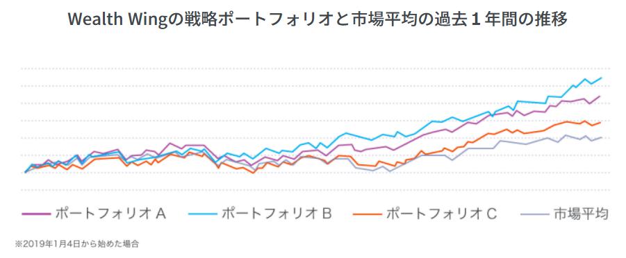 WealthWing ウェルスウィング