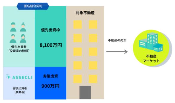 ASSECLI　アセクリ