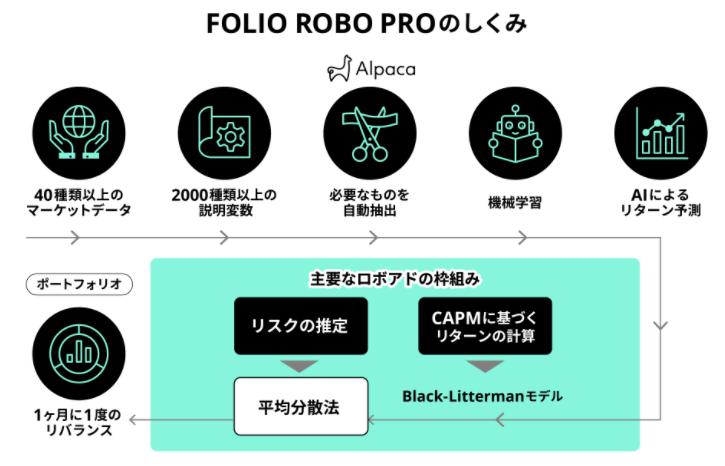 ROBO PRO ロボプロ