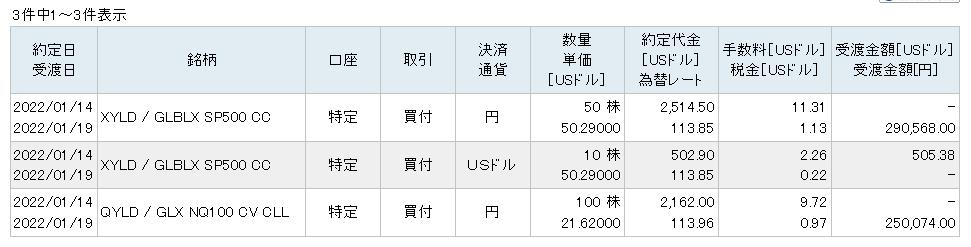 ソーシャルレンディング投資記録