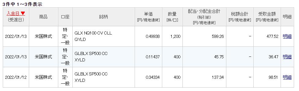 ソーシャルレンディング投資記録