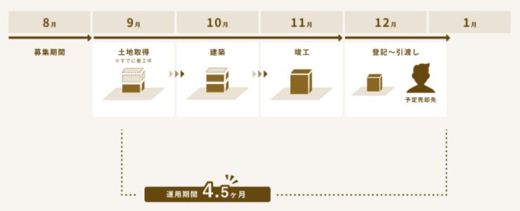 TECROWD　テクラウド