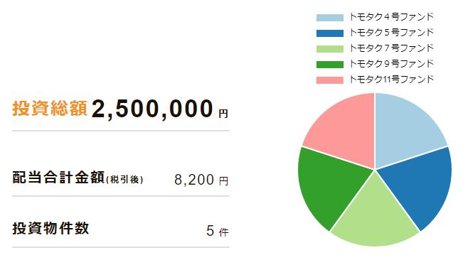 TOMOTAQU　トモタク