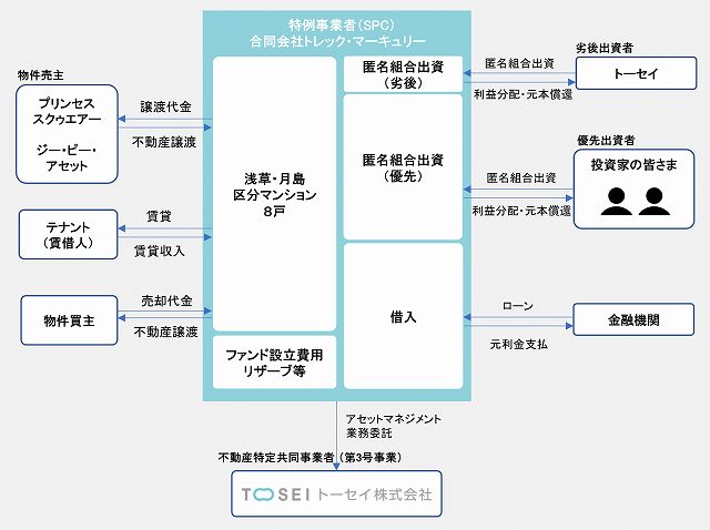 TREC FUNDING