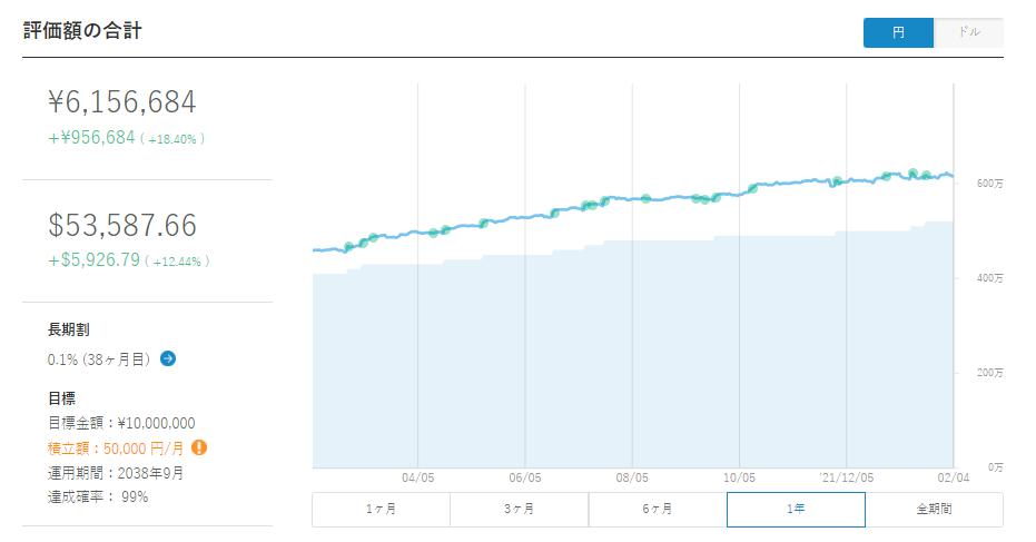 ウェルスナビ　WealthNavi