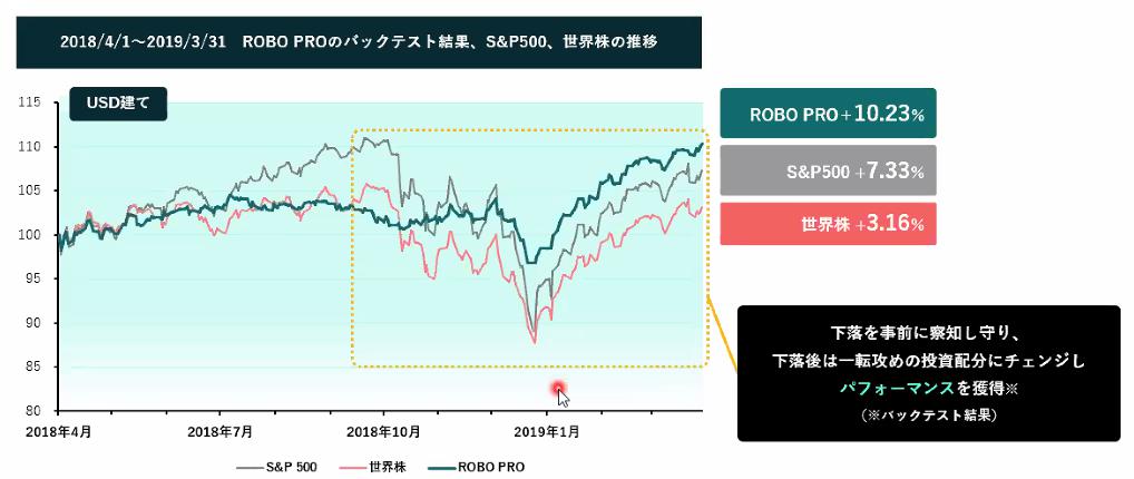 ROBO PRO ロボプロ