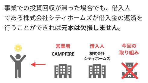 CAMPFIRE Owners　キャンプファイヤーオーナーズ