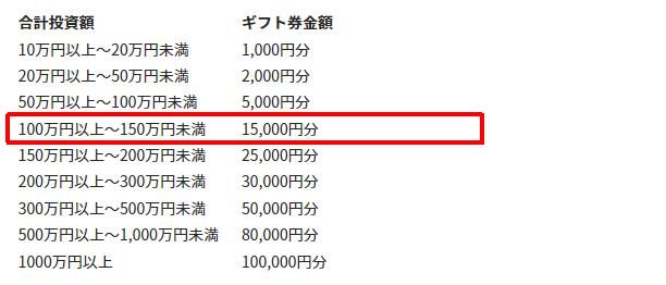 CAMPFIRE Owners　キャンプファイヤーオーナーズ