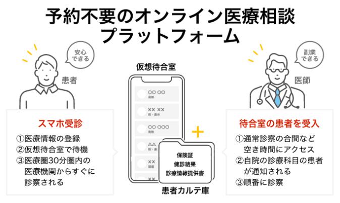ユニコーン　ECF