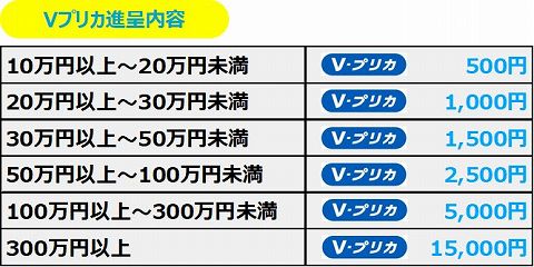 AGクラウドファンディング