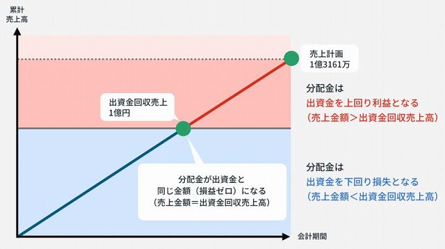 ロケットファンド ROCKET FUND
