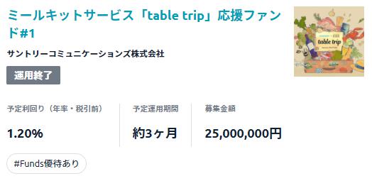 Funds　ファンズ