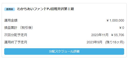 わかちあいファンド