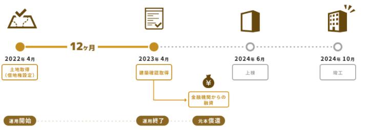 TECROWD　テクラウド