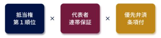 SAMURAI FUND