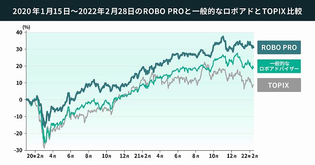 ROBO PRO ロボプロ