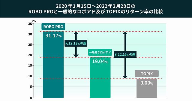 ROBO PRO ロボプロ