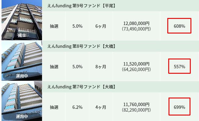 えんfunding