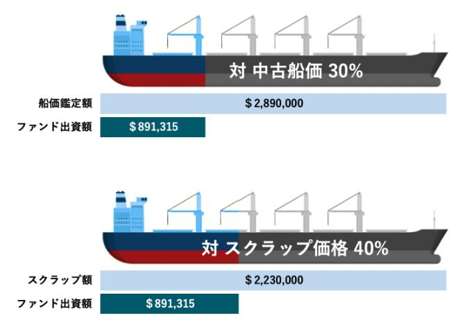 マリタイムバンク MaritimeBank