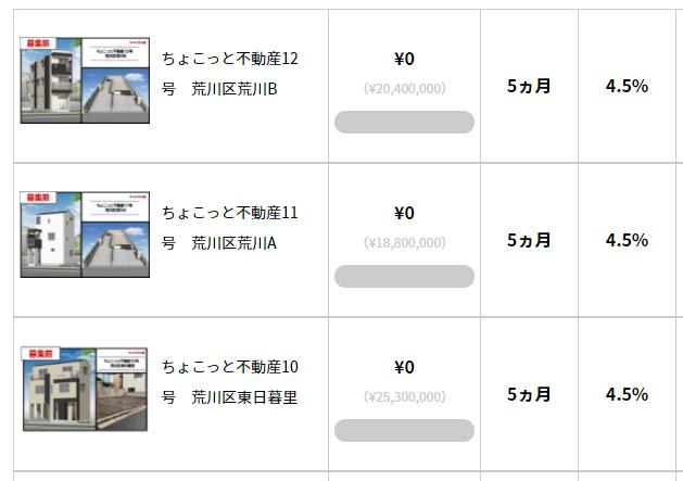 ちょこっと不動産