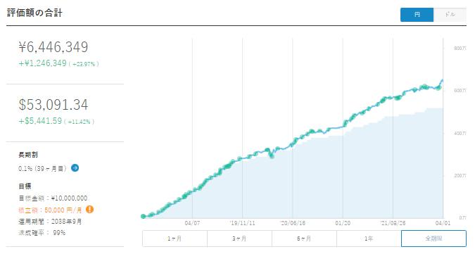 ウェルスナビ　WealthNavi