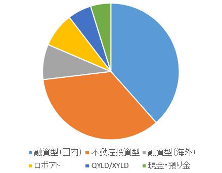 ソーシャルレンディング投資記録