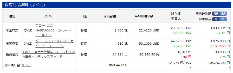 楽天証券