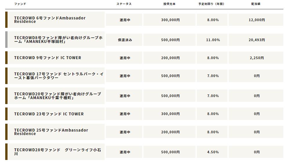 TECROWD テクラウド