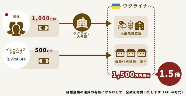 TECROWD テクラウド