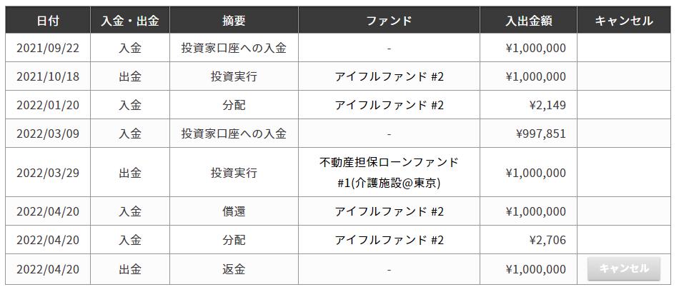 AGクラウドファンディング