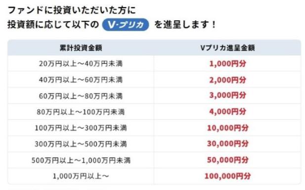 AGクラウドファンディング