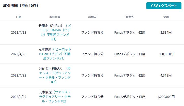 最近発生した償還案件の紹介 ソーシャルレンディング投資記録 新