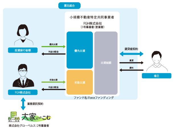 大家.com 大家どっとこむ