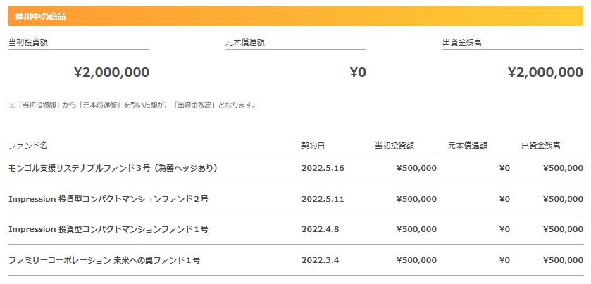 Funvest ファンベスト