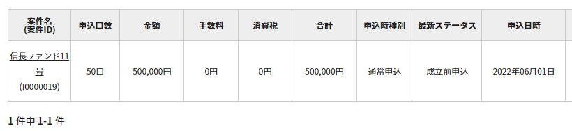 信長ファンディング