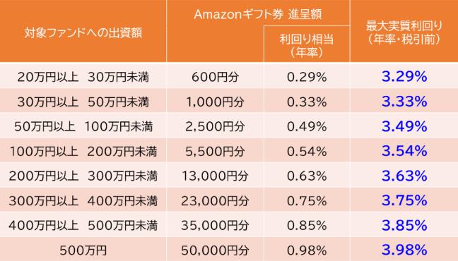 Funvest ファンベスト