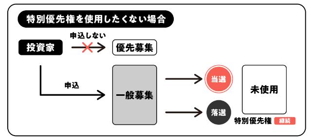 COZUCHI コズチ