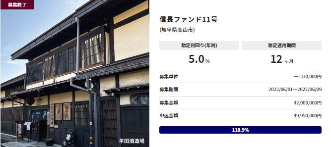 信長ファンディング