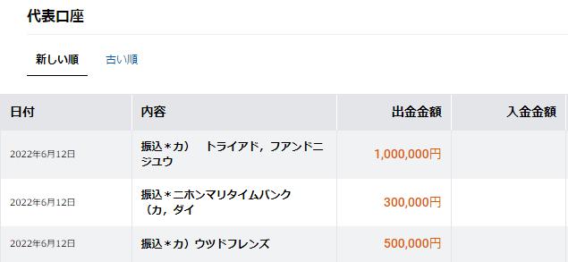ソーシャルレンディング投資記録