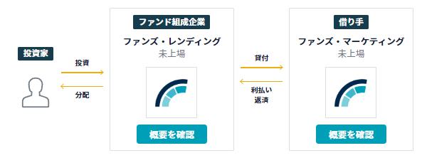 Funds　ファンズ