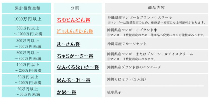 ポケットファンディング　Pocket Funding
