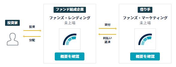 Funds　ファンズ