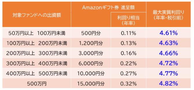 Funvest ファンベスト