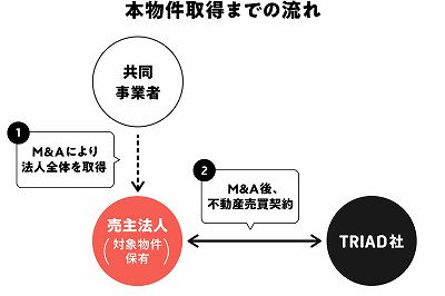 COZUCHI コズチ