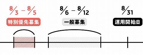 COZUCHI コズチ