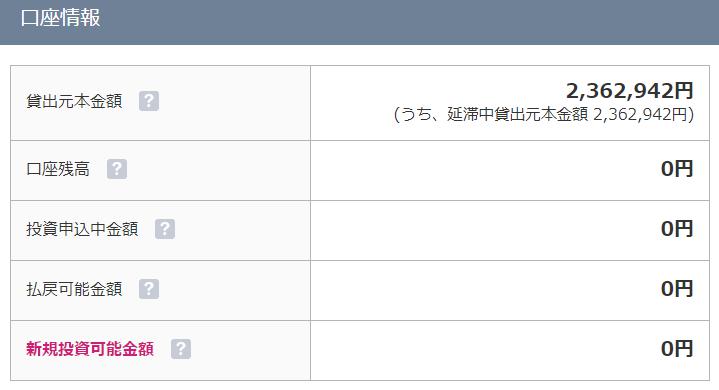 ガイアファンディング