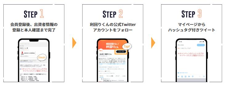 利回りくん
