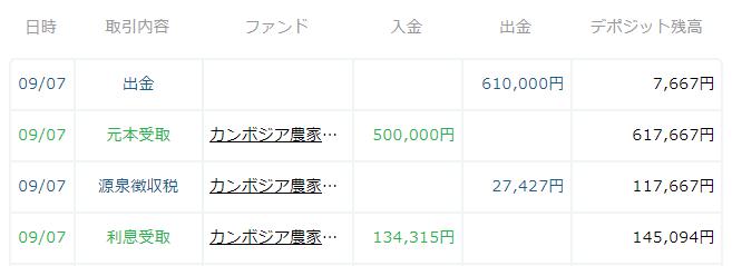 CAMPFIRE Owners　キャンプファイヤーオーナーズ