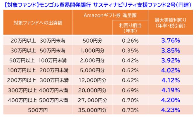 Funvest ファンベスト